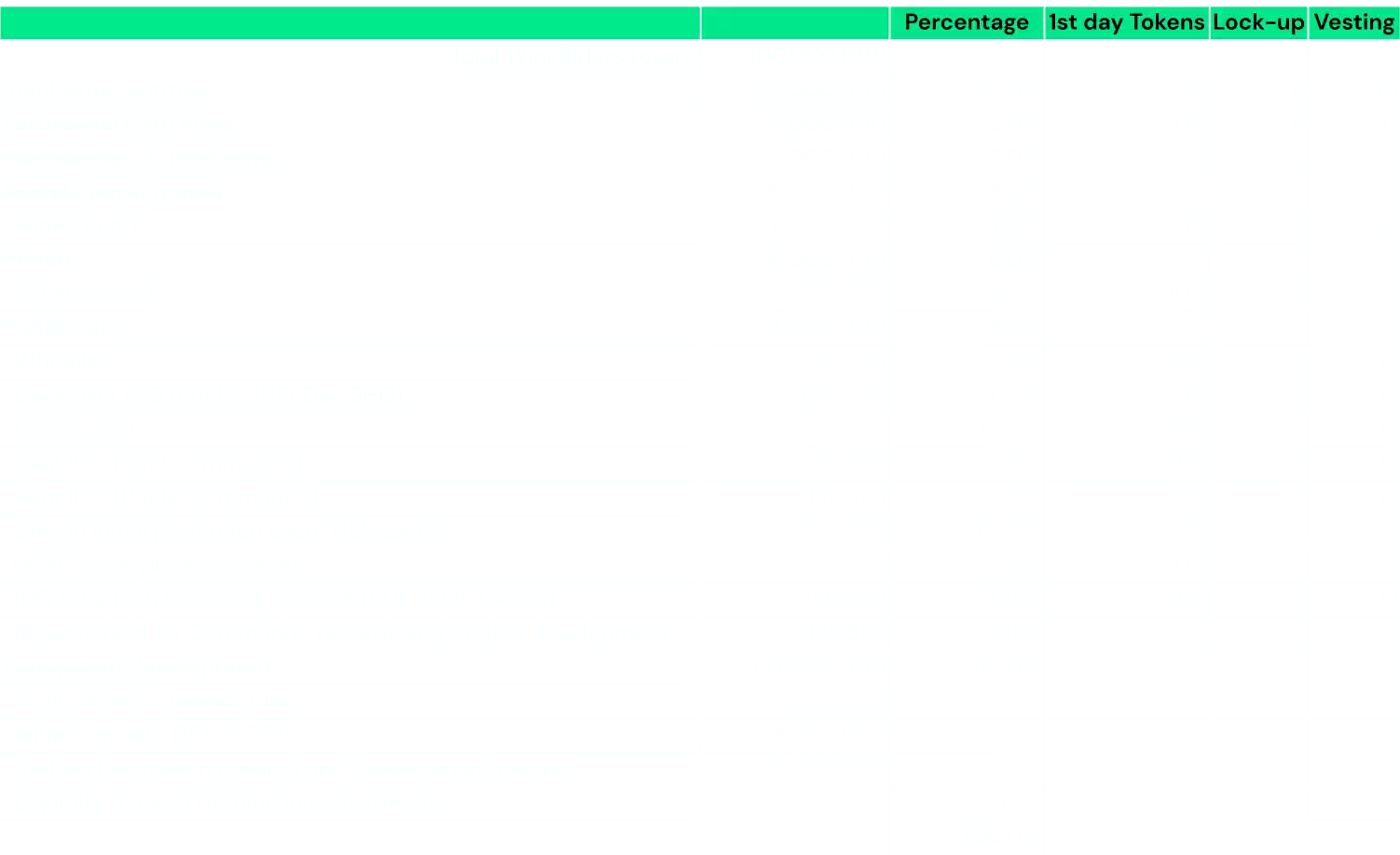 tokenomics